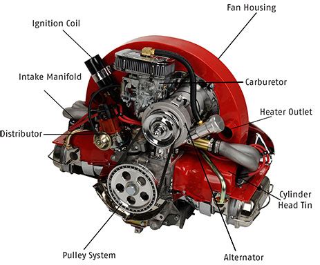 Understanding your aircooled Volkswagen engine 